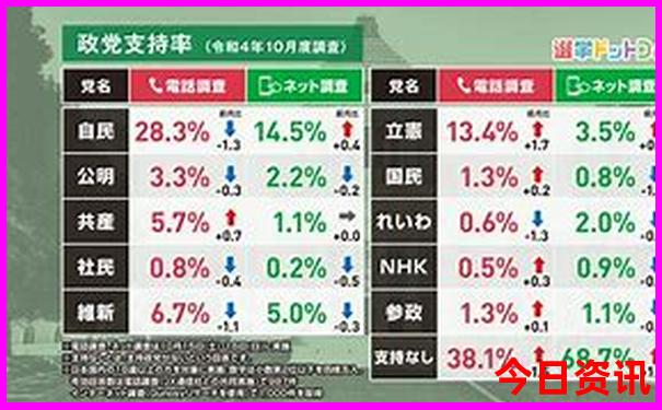 日本景区有哪些景点