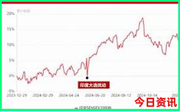 七月份适合一个人旅游的地方